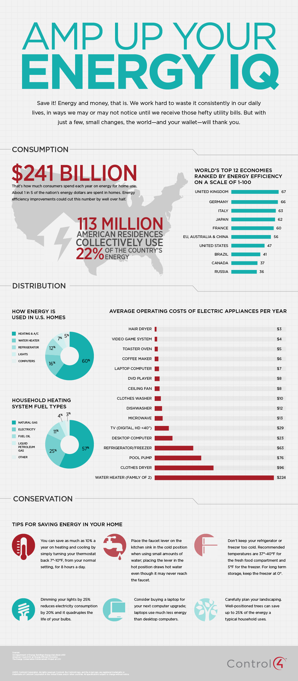 Amp Up Your Energy IQ for Earth Day!: earth day, energy, green, holiday, infographic, savings, 